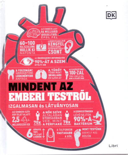 Mindent az emberi testről - 