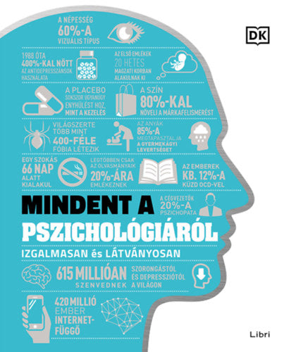 Mindent a pszichológiáról - 